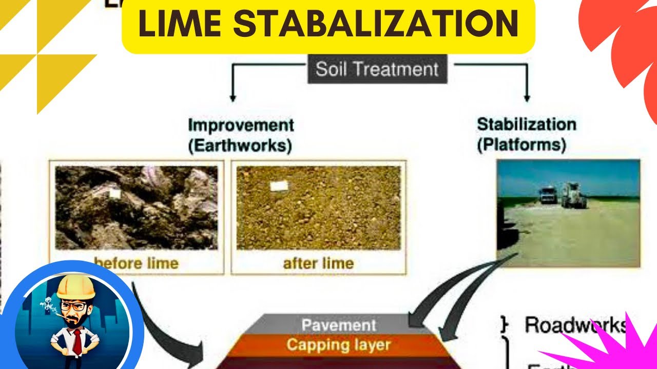 Treatment of Soil | Lime Stabilization | Soil Mechanics | Civil Engineering