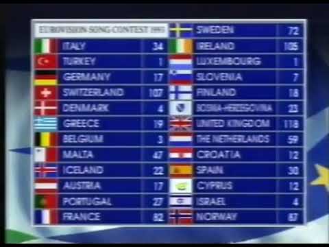Bosnia and Herzegovina in 1993 Eurovision during war and Siege