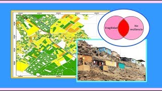 ¿Qué es la Vulnerabilidad? | La Exposición, Fragilidad y Resiliencia