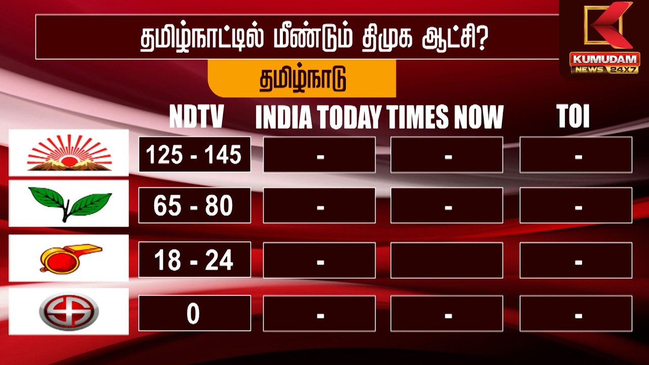 வெளியான கருத்துக்கணிப்பு தமிழ்நாட்டின் அடுத்த CM.. | TN Election 2026 Results | Kumudam News