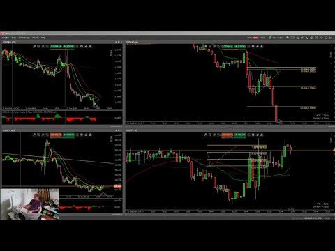 Live-Trading Forex [Tuesday , 15 Nov 2016, Loss: -2.66%]