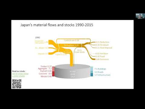 SEM Perpetual Online Conference - Session 6: Towards Sustainable Material Stocks