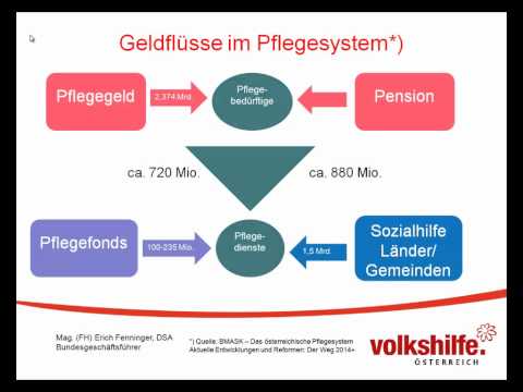 99/10 Soziale Arbeit: Symposium 2