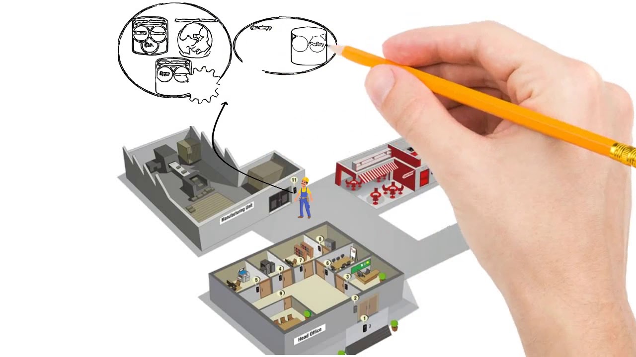 Semantic Attribute-Based Access Control (SABAC)