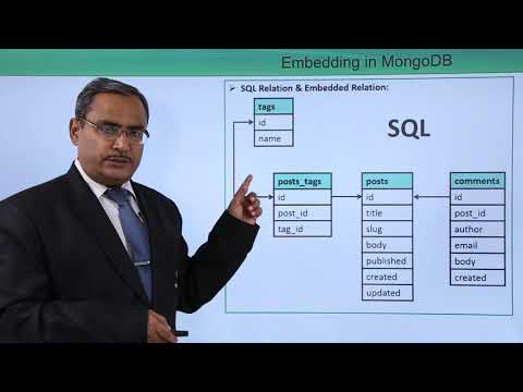 Embedding in MongoDB