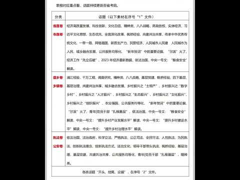 省考申论大作文&ldquo;分级分类&rdquo;必看话题！