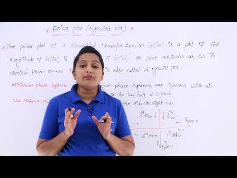 Introduction to Polar Plot and Nyquist plot