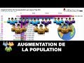Population Mondiale : Augmentation de la population depuis 1960 🌎 - Politologue - Classement Population Mondiale : Augmentation de la population depuis 1960 🌎 - Politologue - Classement