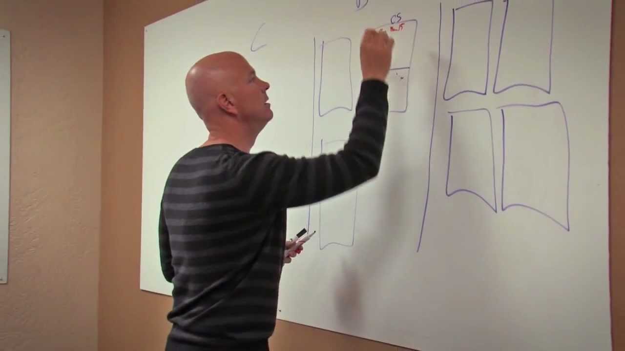 How To Organize Your Thoughts