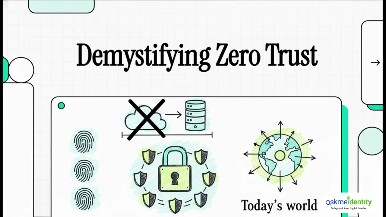 Demystifying Zero Trust: Zero Trust Security Explained Simply