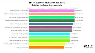 Best selling singles of all time final