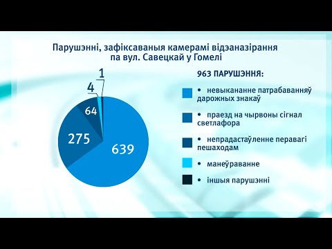 За август на Советской зафиксировано больше 980 нарушений ПДД видео