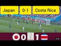 Japan Vs Costa Rica Highlight | Extended All Goals highlight | Fifa Football World Cup Qatar 2022