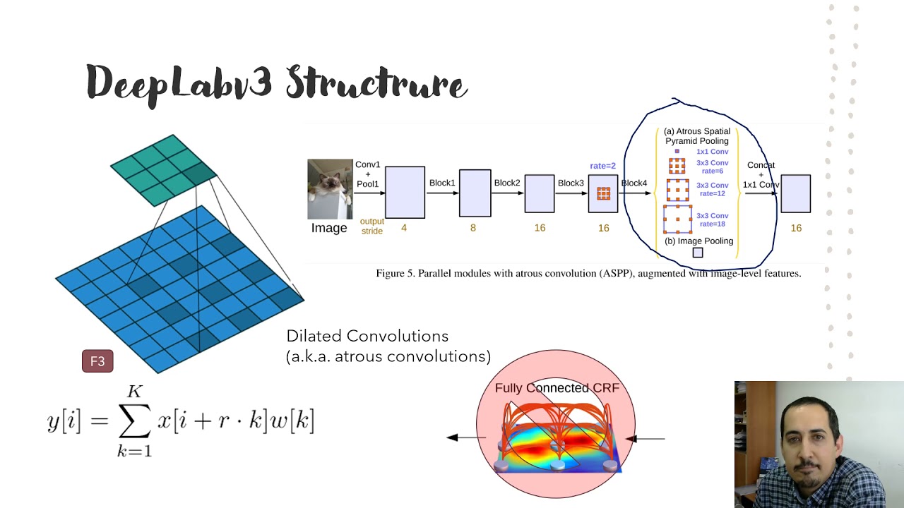 DeepLabv3 - Image Segmentation