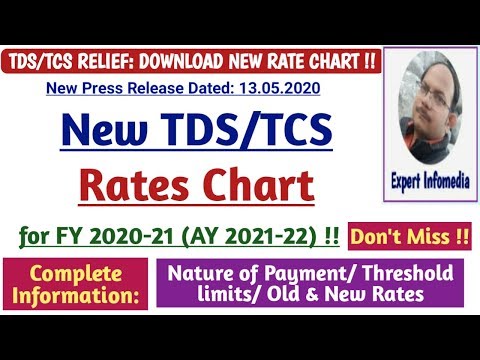New TDS & TCS Rates Chart Download for FY 2020-21| Complete Information on Reduced TDS & TCS Rates Video