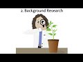 The Scientific Inquiry Process