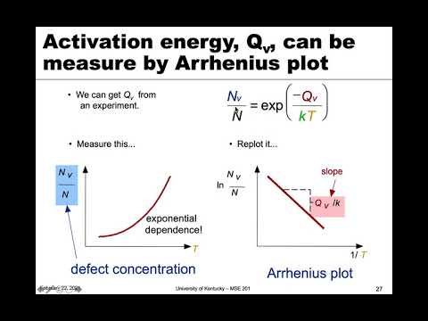 MSE 201 S21 Lecture 14 - Module 2 - Arrhenius Plot