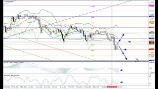 Weekly Forex forecast 04.10-08.10.21: EUR/USD, GBP/USD, USD/JPY, AUD/USD, Gold