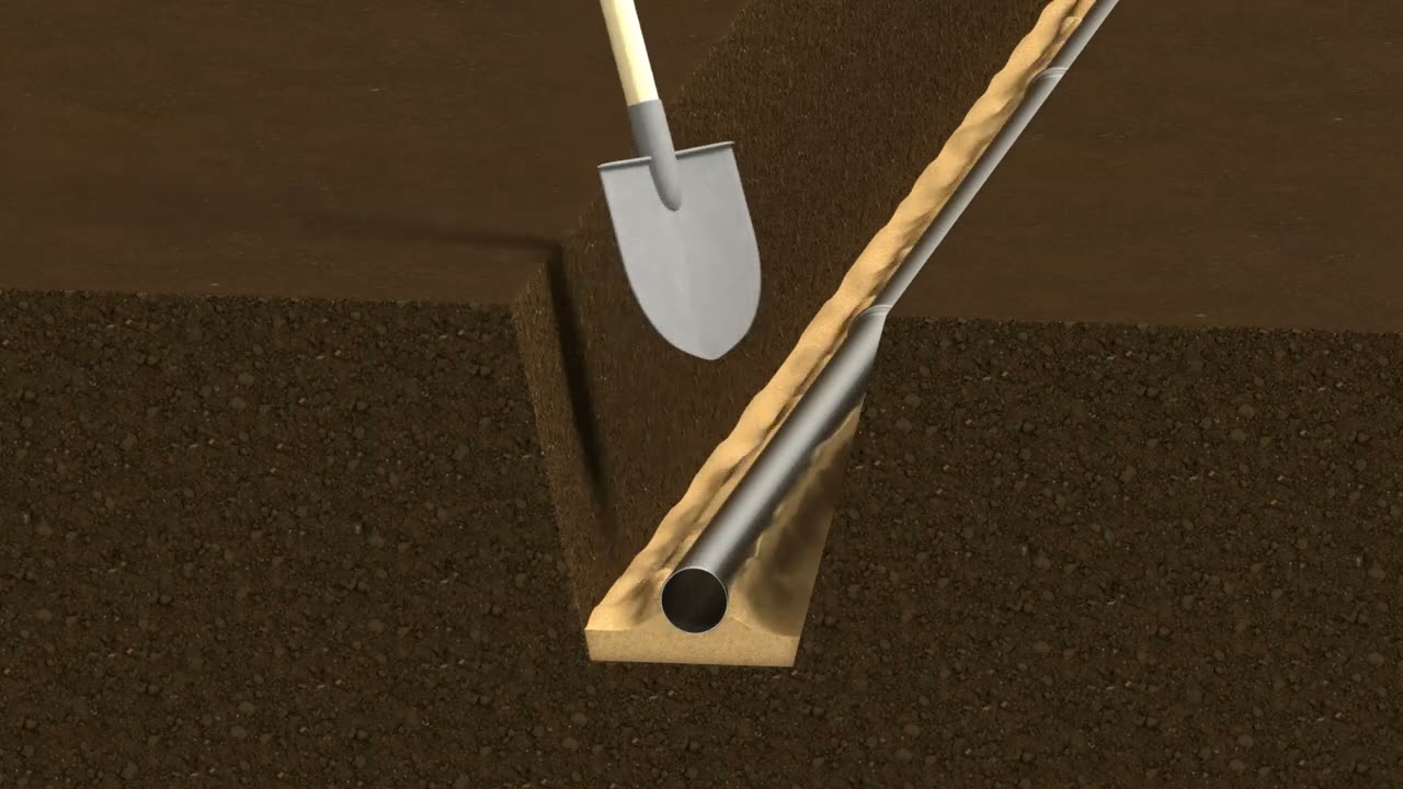 Plaatsing ondergronds