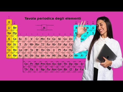 TAVOLA PERIODICA: SPIEGAZIONE SUPER SEMPLIFICATA!