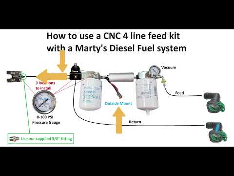 Marty's Diesel E-Fuel Kit with a CNC 4 line feed kit