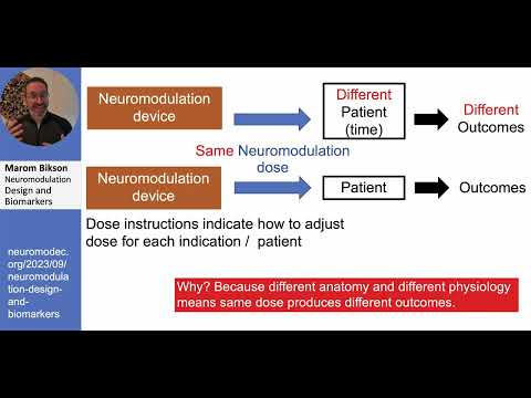 Neuromodulation Design and Biomarkers (Dr. Marom Bikson)