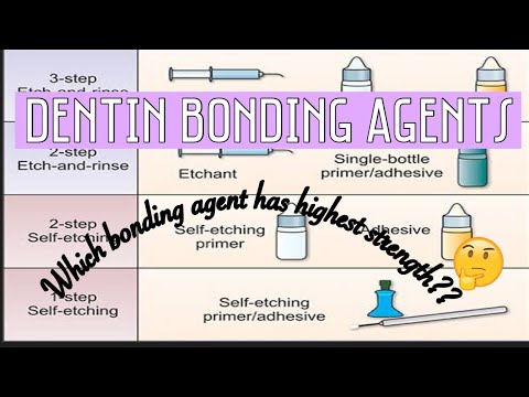 Which dentin bonding agent has highest retention / strength???? || Dentin bonding agents