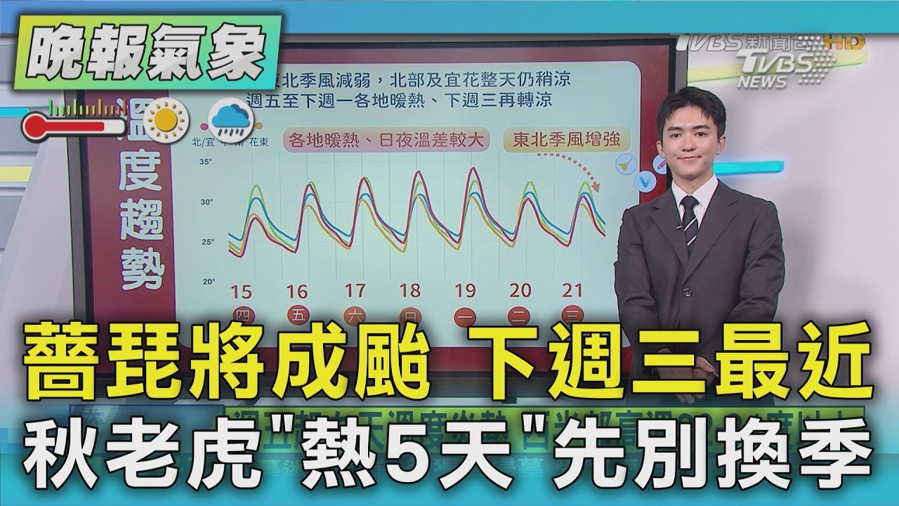 天氣/明東北角局部雨 中南部「日頭赤炎炎」熱5天｜TVBS新聞 @TVBSNEWS01