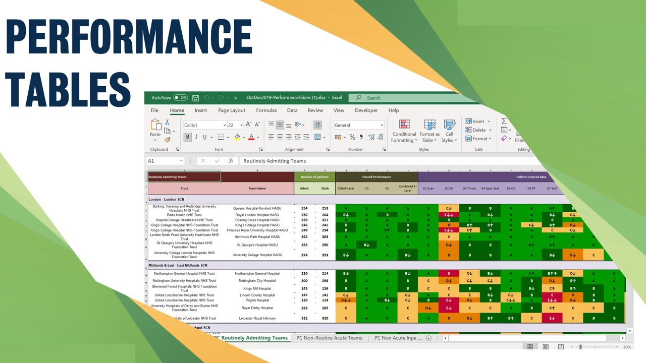 How to download performance tables