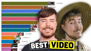 Most Watched MrBeast Videos Of All Time 2012 - 2022