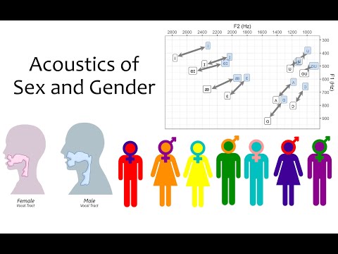 Speech Acoustics 8 - expression of gender