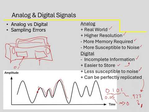 ME 396 Lsn 21 Analog to Digital Conversion