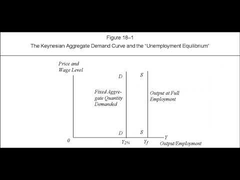 Thumbnail for George Reisman Pepperdine Lectures: Macro 13 Exposition and Critique of Keynesianism by George Reisman
