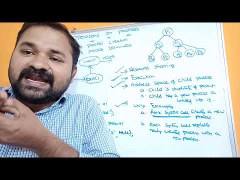 Introduction to Operating Systems Operating System Definition Goals What is Operating System