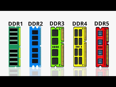 Every DDR RAM Explained In 4 Minute