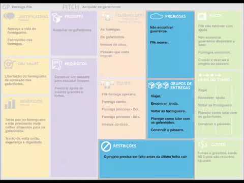 Project Model Canvas