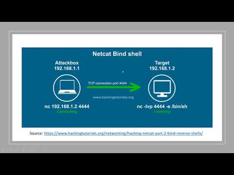 Bind Shell Vs Reverse Shell