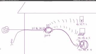 Linux - port 2 : Port forwarding 1
