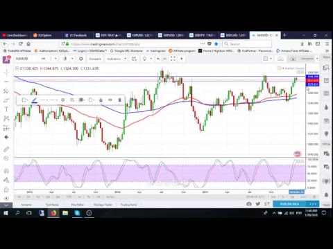 Weekly Forex Analysis 22 January to 26 January 2018