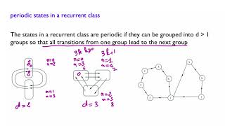 L25.6 Periodic States