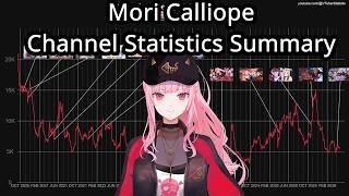 Mori Calliope Channel Statistics Summary