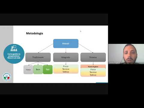 "L'AperiBadminton" del Giovedì - Webinar 21 maggio