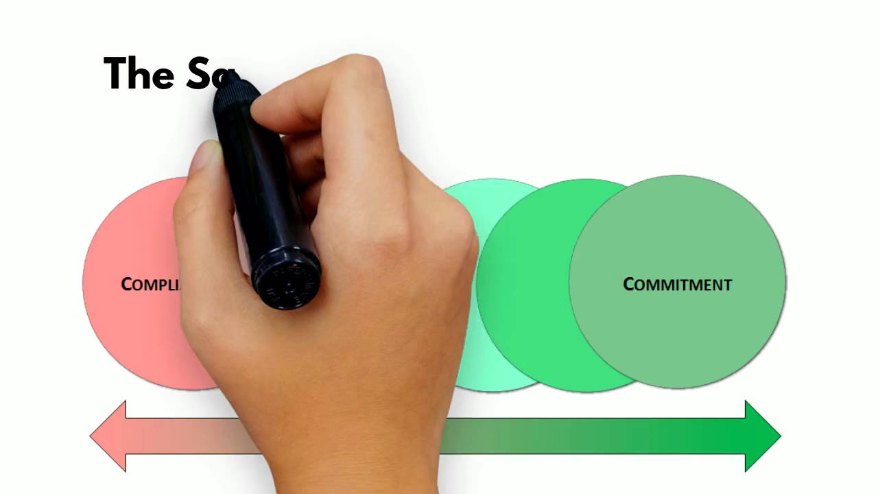 How to conduct an effective safety conversation - Free Guide