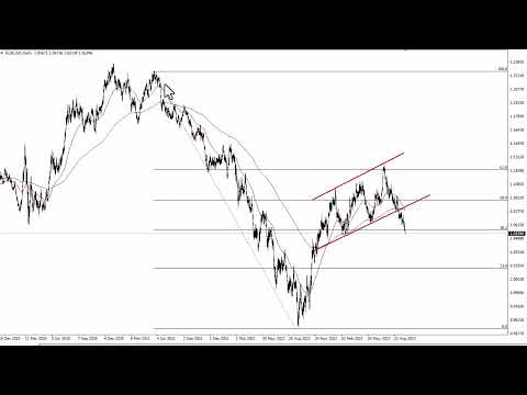 EUR/USD Technical Analysis for September 28, 2023 by FXEmpire
