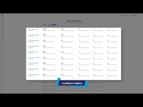 Twoje centrum dowodzenia na OTOMOTO.