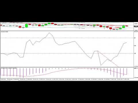 ✏️ "How to trade the CCI Ghost Pattern"