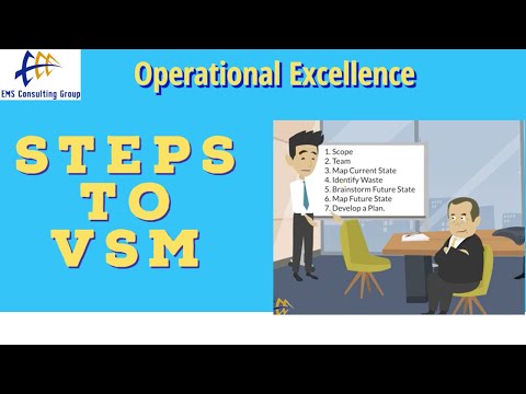Value Stream Mapping (What is VSM and how is it used?)