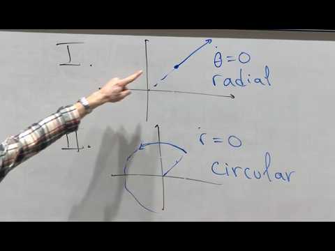 Dynamics, Lectures 7 & 8: Oxford Mathematics 1st Year Student Lecture
