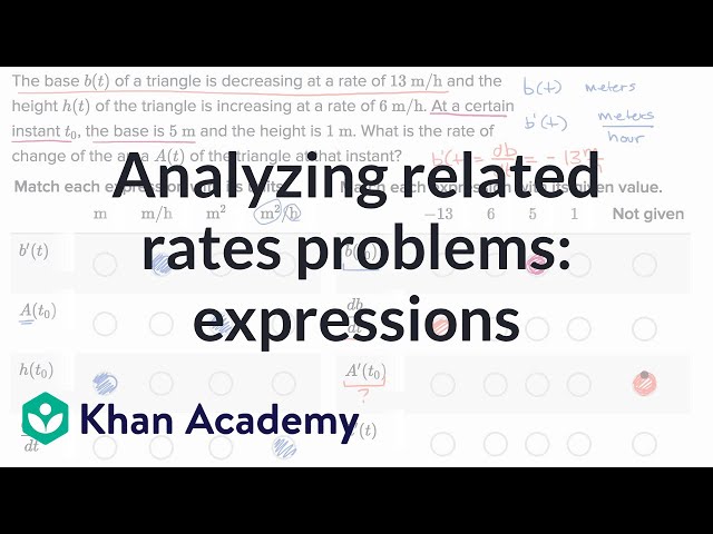 Related Rates Measurement Triangle Understanding Related Rates in Calculus: A Triangle Area Problem | Magica