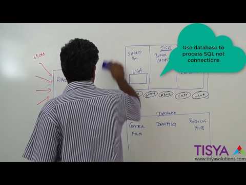 Connection Pool with an Oracle Database - DBArch  Video 19